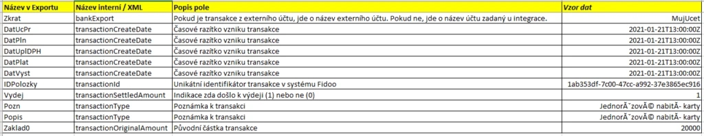 Struktura a popis dat