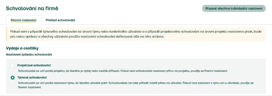 Otevřete schvalování