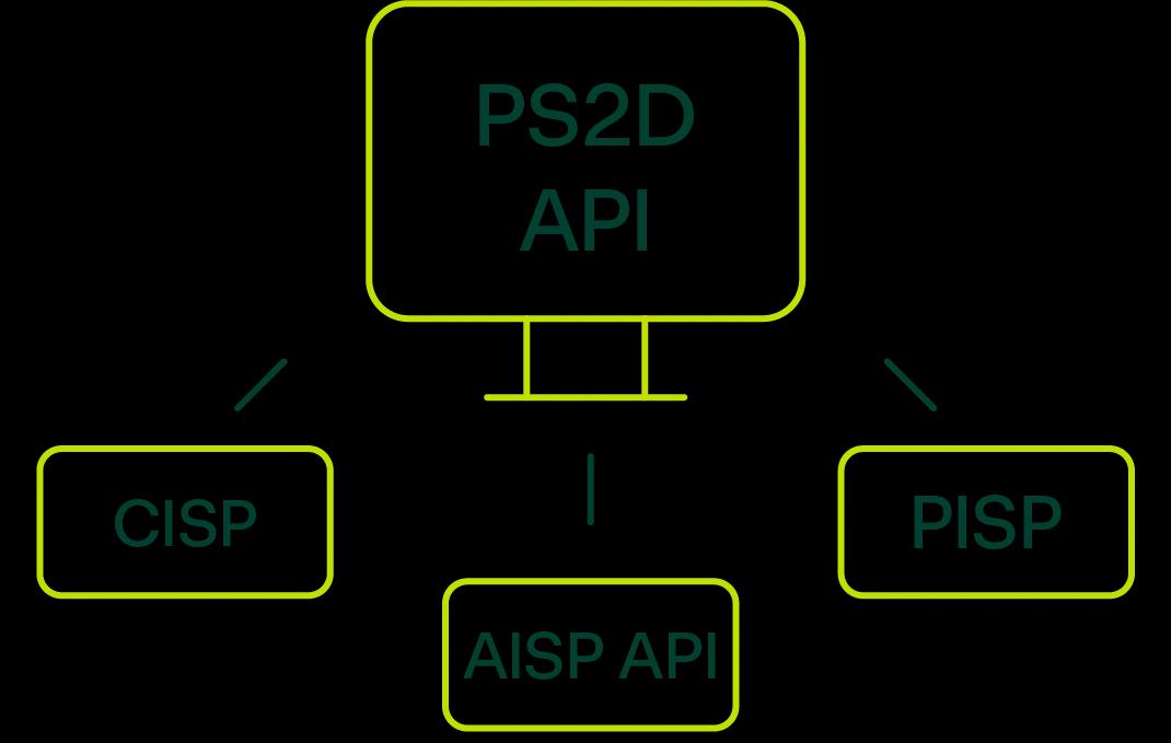 PS2D API@4x.webp