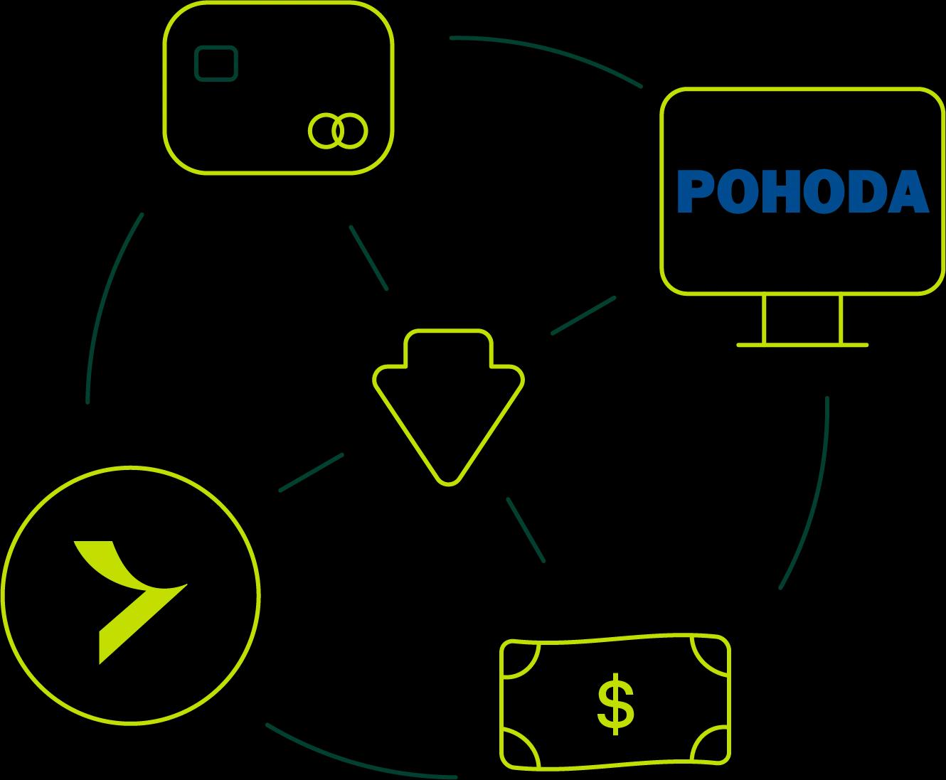 pohoda_prenos dat z fidoo@4x.webp