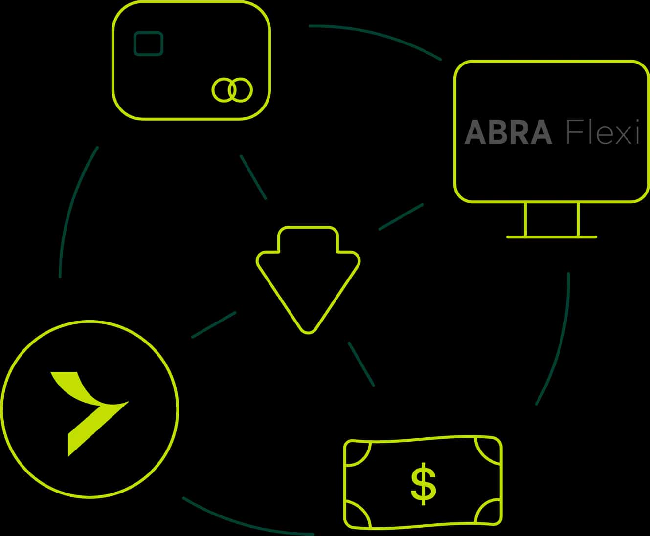 abra_prenos dat z fidoo@4x.webp