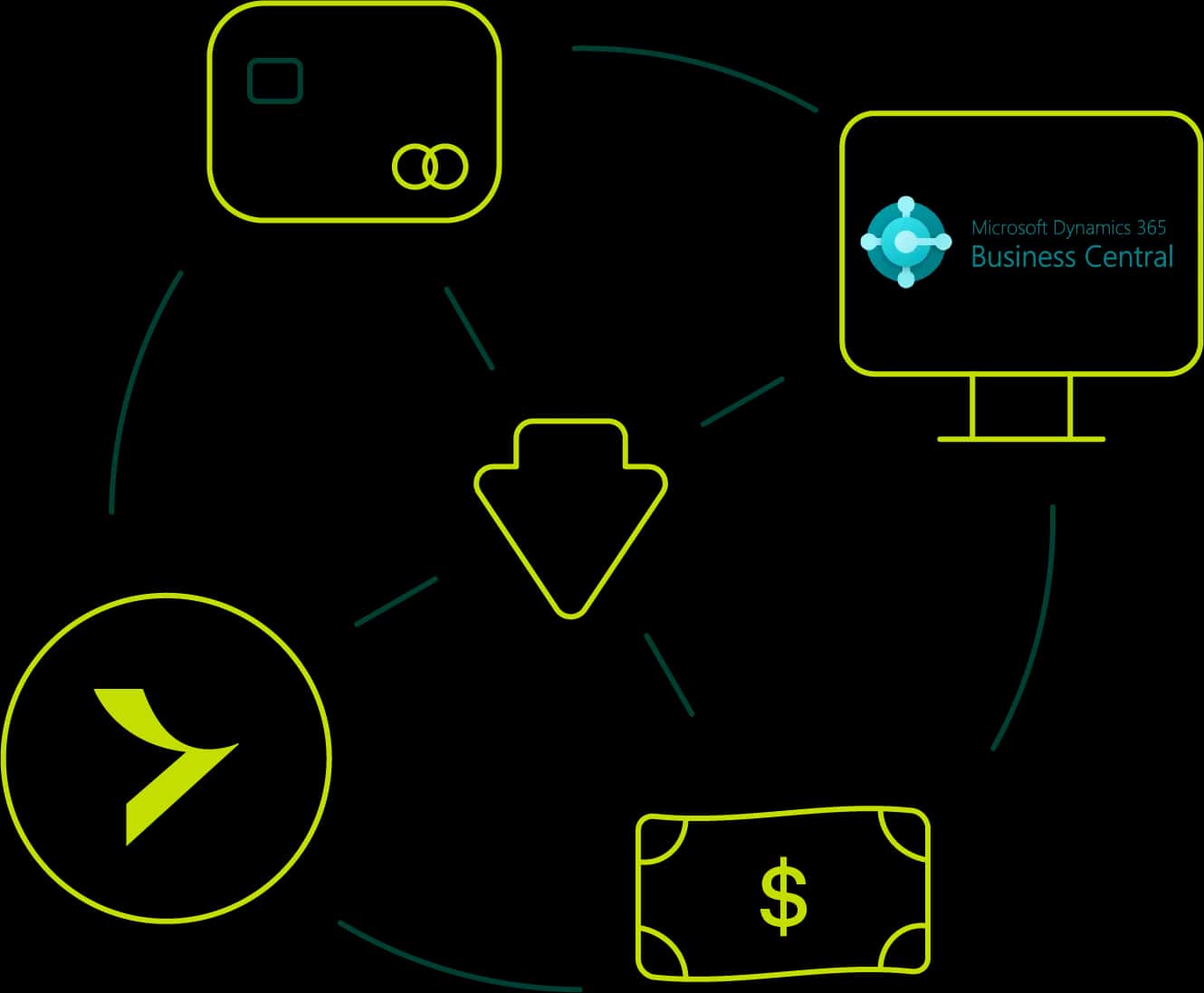 microsoft dynamics__prenos dat z fidoo@4x.webp