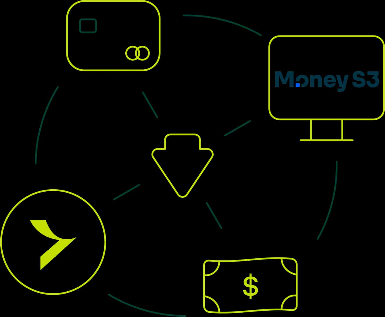 money s3__prenos dat z fidoo@4x.webp