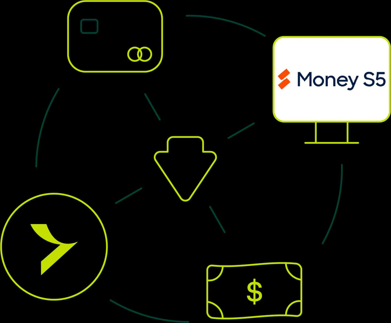 money s5_prenos dat z fidoo@4x.webp